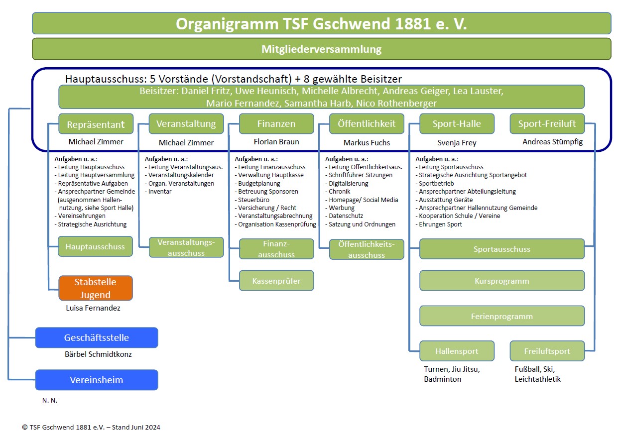 Organigramm Seite 1 TSF Juni 2024