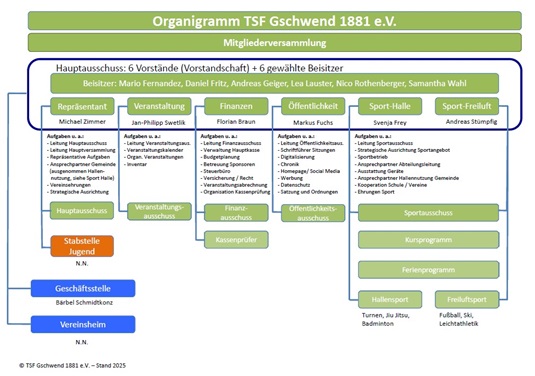 TSF Orga 2025 Bild 1