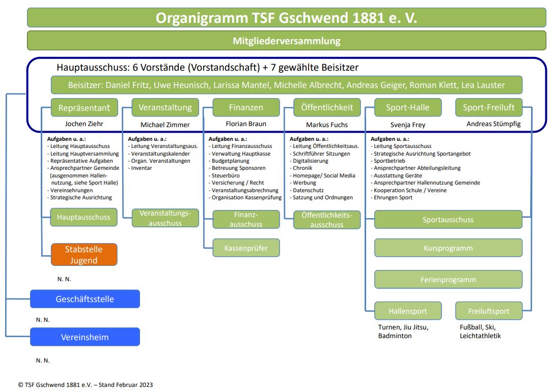 TSF_Organigramm_1_Feb_2023