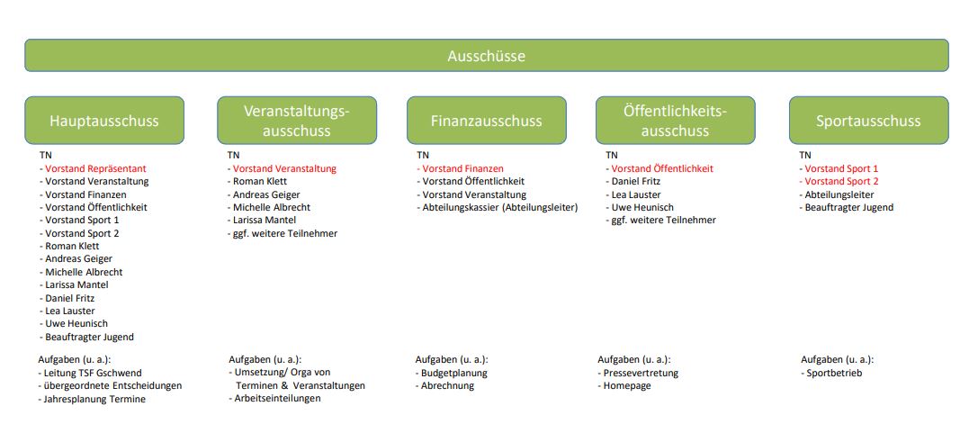 TSF_Organigramm_2_Feb_2023